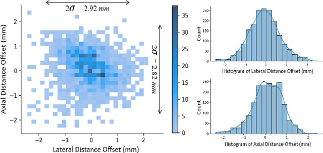 Figure 4 for A CNN Segmentation-Based Approach to Object Detection and Tracking in Ultrasound Scans with Application to the Vagus Nerve Detection