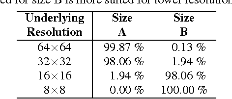 Figure 2 for Dynamic Amelioration of Resolution Mismatches for Local Feature Based Identity Inference