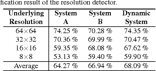 Figure 3 for Dynamic Amelioration of Resolution Mismatches for Local Feature Based Identity Inference