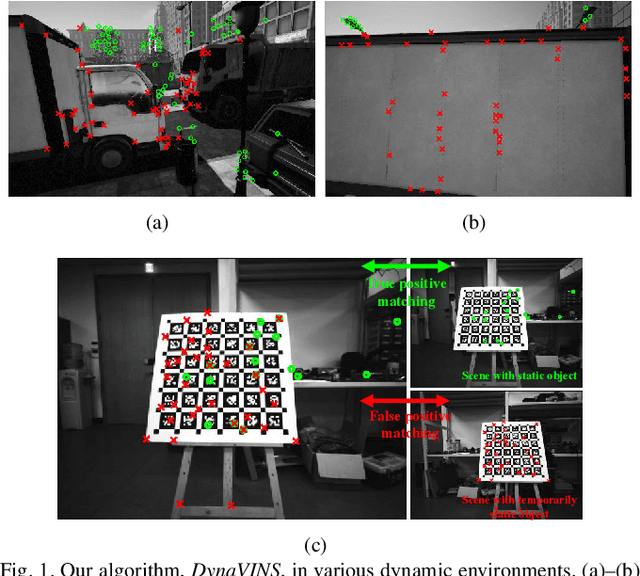 Figure 1 for DynaVINS: A Visual-Inertial SLAM for Dynamic Environments