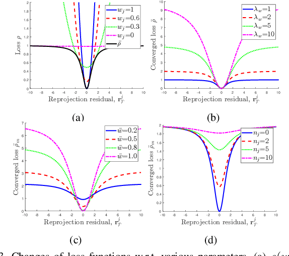 Figure 3 for DynaVINS: A Visual-Inertial SLAM for Dynamic Environments
