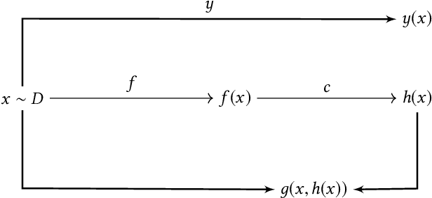 Figure 1 for A Formal Approach to Explainability