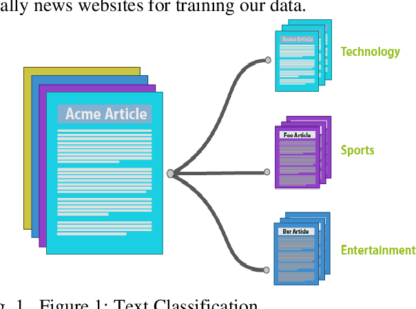 Figure 1 for Text Classification for Azerbaijani Language Using Machine Learning and Embedding