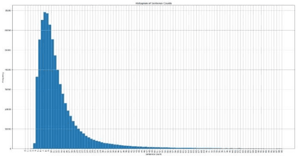 Figure 4 for Text Classification for Azerbaijani Language Using Machine Learning and Embedding