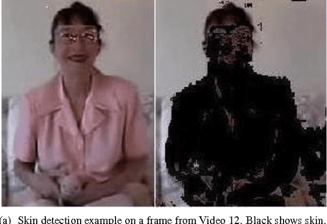Figure 4 for Skin-color based videos categorization