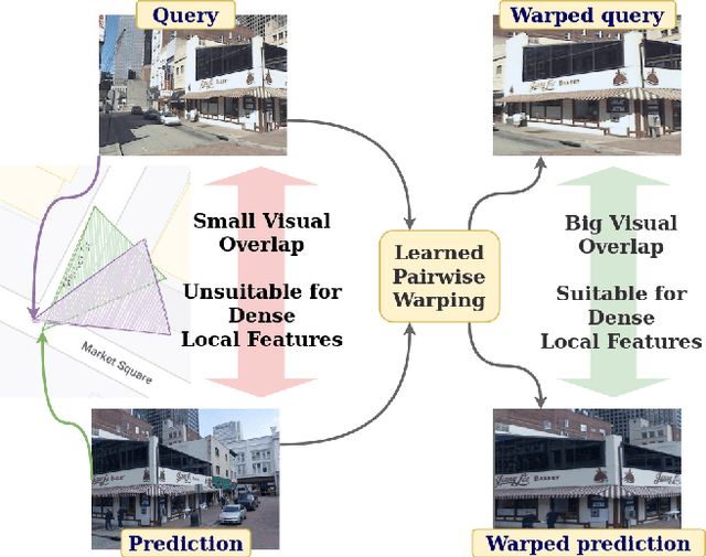 Figure 1 for Viewpoint Invariant Dense Matching for Visual Geolocalization