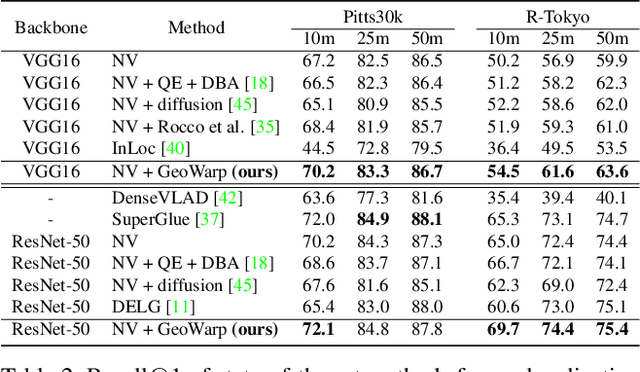 Figure 4 for Viewpoint Invariant Dense Matching for Visual Geolocalization