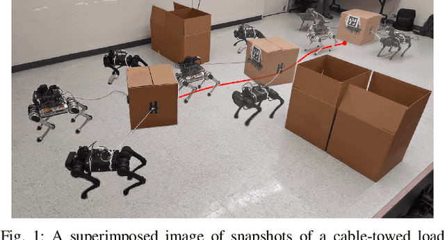 Figure 1 for Collaborative Navigation and Manipulation of a Cable-towed Load by Multiple Quadrupedal Robots