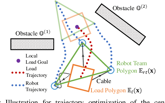 Figure 4 for Collaborative Navigation and Manipulation of a Cable-towed Load by Multiple Quadrupedal Robots