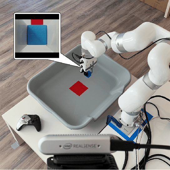 Figure 1 for A Framework for Efficient Robotic Manipulation
