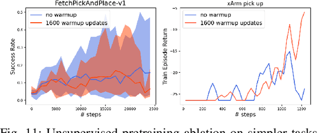 Figure 3 for A Framework for Efficient Robotic Manipulation