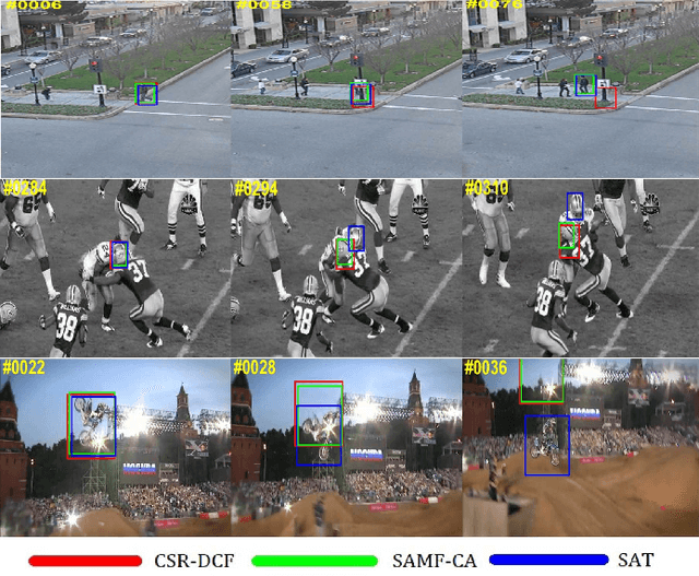 Figure 1 for State-aware Anti-drift Robust Correlation Tracking