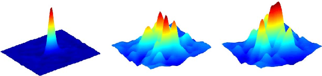 Figure 3 for State-aware Anti-drift Robust Correlation Tracking