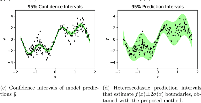 Figure 1 for Per-sample Prediction Intervals for Extreme Learning Machines