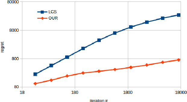 Figure 3 for A Better Resource Allocation Algorithm with Semi-Bandit Feedback