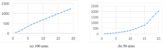 Figure 4 for A Better Resource Allocation Algorithm with Semi-Bandit Feedback