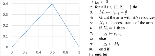 Figure 1 for A Better Resource Allocation Algorithm with Semi-Bandit Feedback