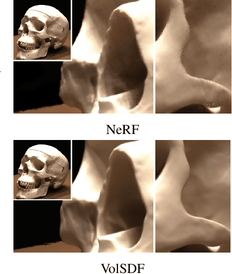 Figure 3 for Volume Rendering of Neural Implicit Surfaces