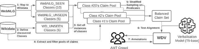 Figure 2 for WDV: A Broad Data Verbalisation Dataset Built from Wikidata