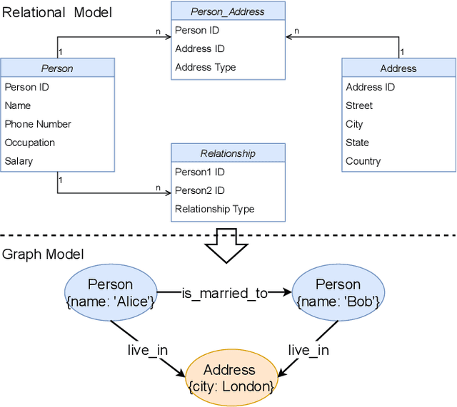 Figure 3 for PGX: A Multi-level GNN Explanation Framework Based on Separate Knowledge Distillation Processes