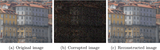 Figure 3 for Optimal low rank tensor recovery