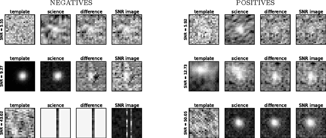 Figure 1 for Deep-HiTS: Rotation Invariant Convolutional Neural Network for Transient Detection