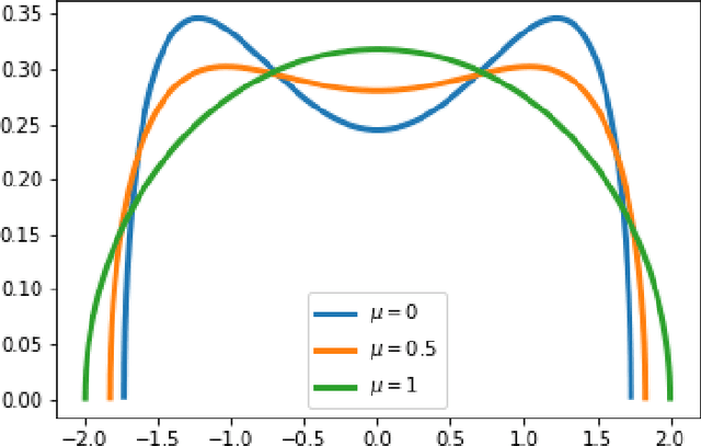 Figure 1 for Bayes-optimal limits in structured PCA, and how to reach them