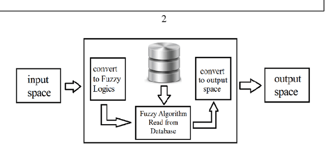 Figure 4 for Construction of FuzzyFind Dictionary using Golay Coding Transformation for Searching Applications