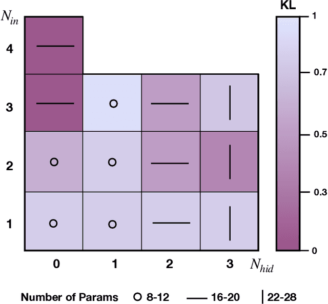 Figure 3 for Introducing Non-Linearity into Quantum Generative Models