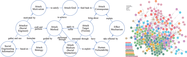 Figure 1 for Threat Detection for General Social Engineering Attack Using Machine Learning Techniques