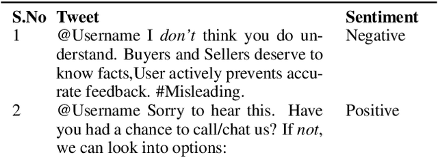 Figure 1 for Using Structured Representation and Data: A Hybrid Model for Negation and Sentiment in Customer Service Conversations