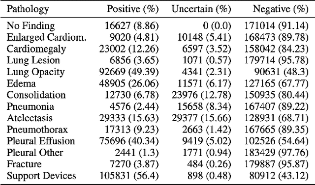 Figure 1 for GAN-based Data Augmentation for Chest X-ray Classification