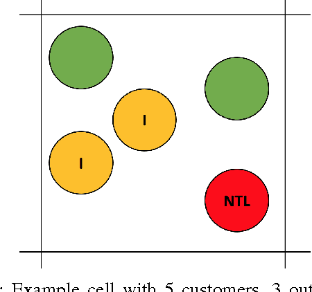 Figure 3 for Neighborhood Features Help Detecting Non-Technical Losses in Big Data Sets