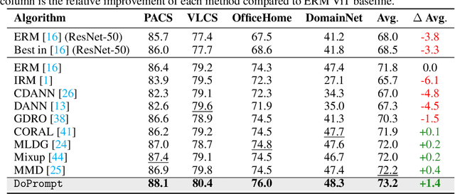 Figure 2 for Prompt Vision Transformer for Domain Generalization