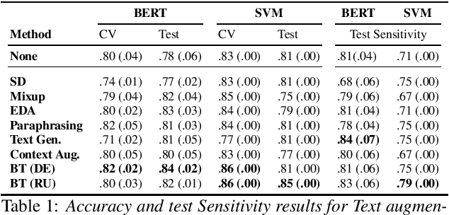 Figure 1 for Data Augmentation for Dementia Detection in Spoken Language