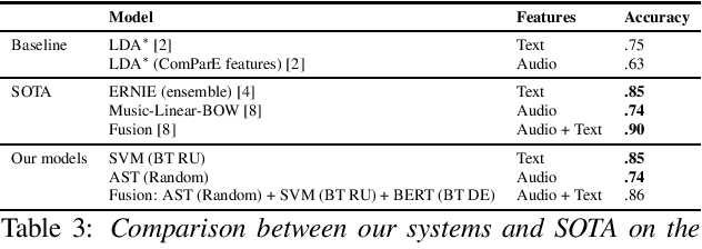 Figure 3 for Data Augmentation for Dementia Detection in Spoken Language