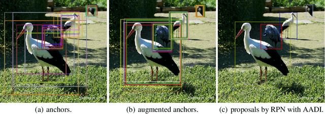 Figure 1 for Augmenting Anchors by the Detector Itself