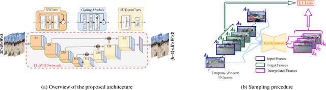 Figure 3 for FLAVR: Flow-Agnostic Video Representations for Fast Frame Interpolation