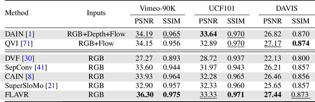 Figure 2 for FLAVR: Flow-Agnostic Video Representations for Fast Frame Interpolation