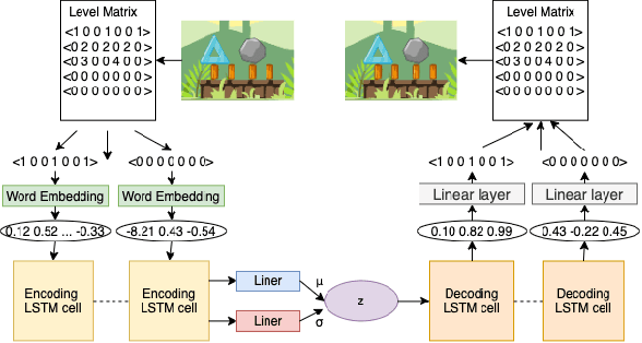 Figure 3 for Level Generation for Angry Birds with Sequential VAE and Latent Variable Evolution