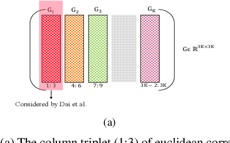 Figure 3 for Non-Rigid Structure from Motion: Prior-Free Factorization Method Revisited