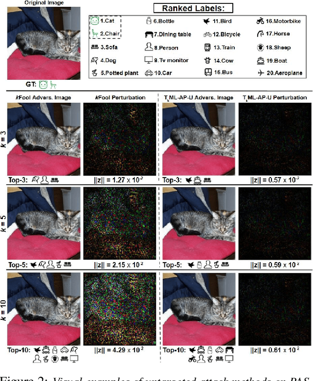 Figure 4 for T$_k$ML-AP: Adversarial Attacks to Top-$k$ Multi-Label Learning