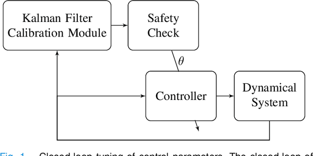 Figure 1 for Automated Controller Calibration by Kalman Filtering