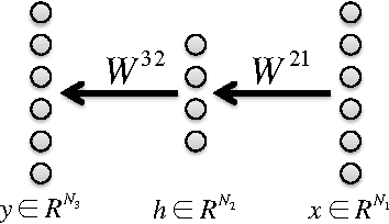 Figure 1 for Exact solutions to the nonlinear dynamics of learning in deep linear neural networks