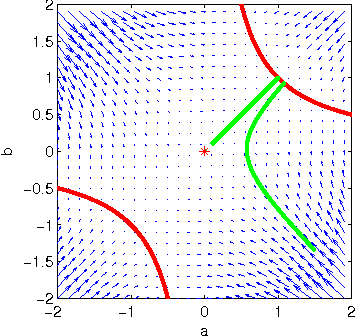 Figure 2 for Exact solutions to the nonlinear dynamics of learning in deep linear neural networks