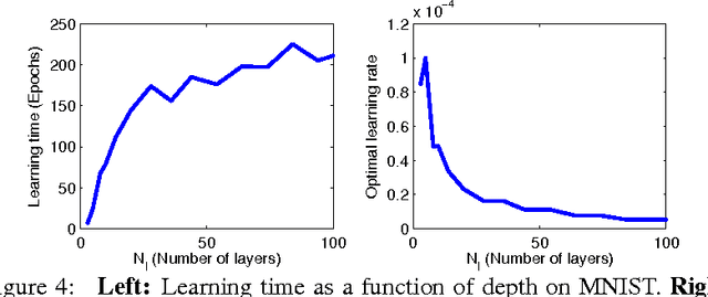 Figure 4 for Exact solutions to the nonlinear dynamics of learning in deep linear neural networks