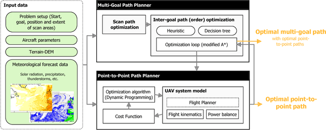 Figure 3 for Meteorology-Aware Multi-Goal Path Planning for Large-Scale Inspection Missions with Long-Endurance Solar-Powered Aircraft
