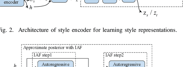 Figure 2 for Disentangling Style and Speaker Attributes for TTS Style Transfer