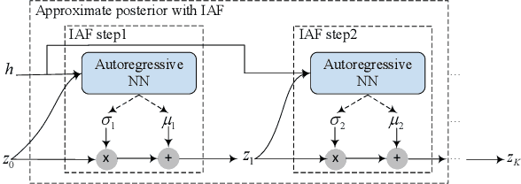 Figure 3 for Disentangling Style and Speaker Attributes for TTS Style Transfer