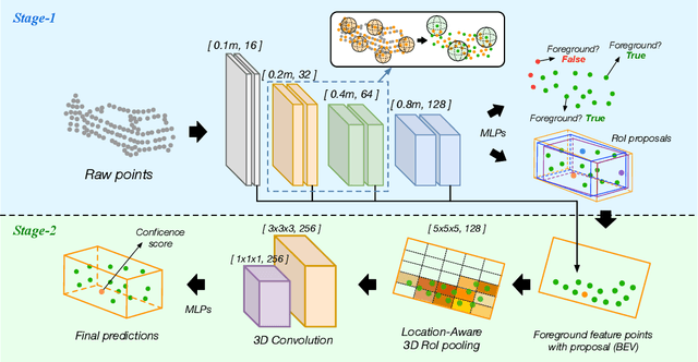Figure 3 for DV-Det: Efficient 3D Point Cloud Object Detection with Dynamic Voxelization